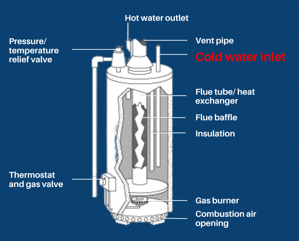 Handle a Hot Water Tank Leak 3 Essential Steps Steam Dry Canada